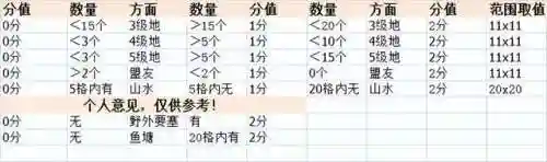 率土开荒李儒阵容搭配(率土开荒最舒服的阵容排名)插图1