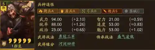关羽袁绍颜良战法搭配阵容(袁绍10个最强阵容)插图1