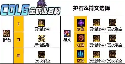 dnf暗枪(dnf暗枪毕业套装推荐)插图2