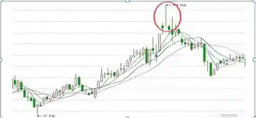 新手200元可以炒股吗(新手炒股怎么入门)插图4
