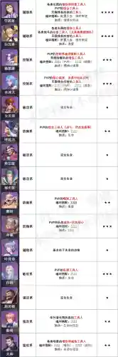 暗器阵容魂环搭配图表(蓝银草魂环最佳搭配)插图6