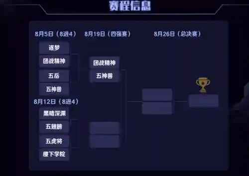 王者龙虎双边阵容搭配最新(龙争虎斗T0阵容)插图4