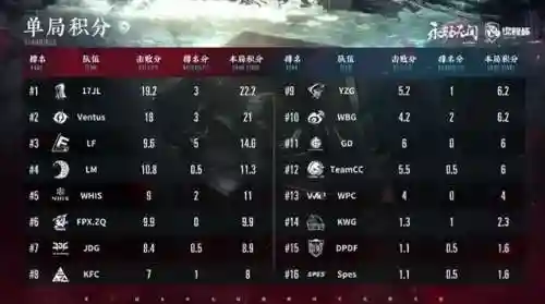 永劫23号阵容搭配最新(永劫无间 三排阵容)插图1