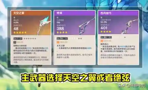 巴巴托斯温迪阵容搭配(原神温迪阵容搭配推荐)插图3