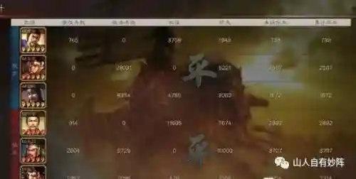 重返帝国蛮夷战法搭配阵容(2020六国远征自动最强阵容)插图2