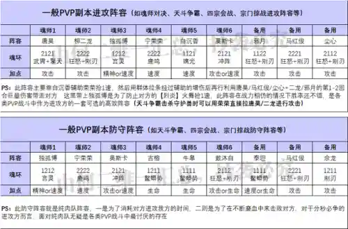 武魂对决唐昊阵容搭配(唐昊阵容怎么搭配最强)插图5