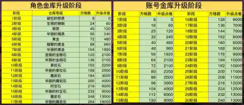 dnf代币券怎么换现金(欢乐代币券怎么变现)插图5