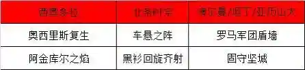 北条时宗所有阵容搭配(神里绫人永冻流阵容搭配)插图5