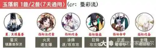 阴阳师搭配阵容2023最新(阴阳师游戏攻略)