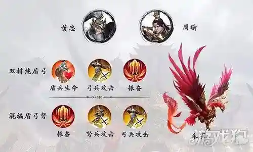 乱世王者双排阵容搭配表(乱世三国后期最强阵容)插图4