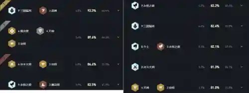 吃鸡稳赢阵容搭配图(云顶之弈最简单吃鸡阵容)插图3