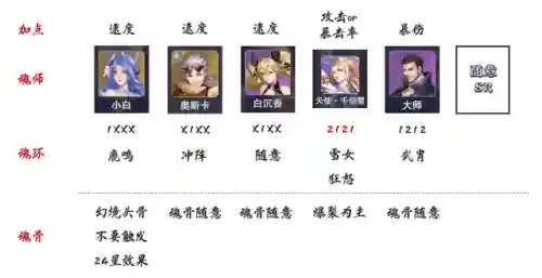魂师对决 蛛皇阵容搭配(魂师对决平民用啥阵容)插图3