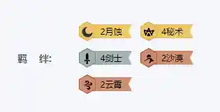 放置英雄沙漠女王搭配阵容(放置与召唤最强阵容)插图2