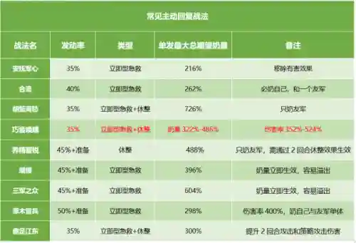 五星周瑜阵容搭配率土之滨(周瑜最强阵容搭配)插图1