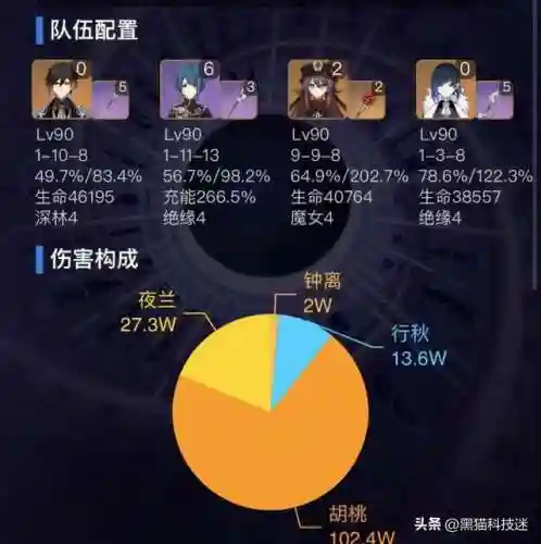 夜兰胡桃阵容搭配示范(原神胡桃阵容)插图2