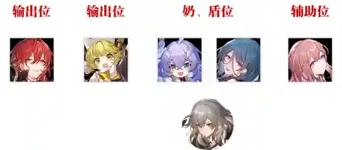 星穹轨道通用阵容搭配(全秘闻通用挂机阵容)插图8