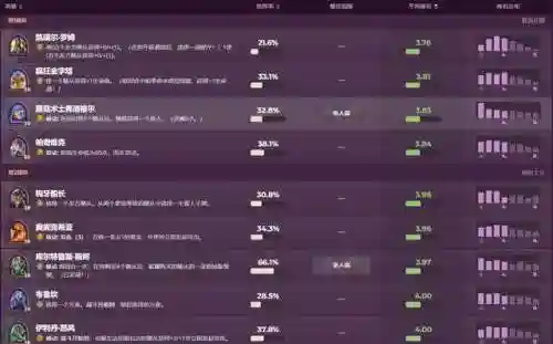 英雄战棋阵容搭配血月(英雄联盟下棋最强阵容搭配和装备)