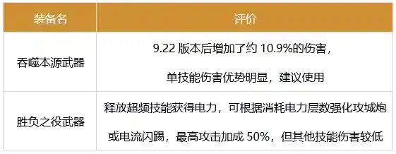 剑士联合阵容最新搭配装备(剑与远征剑魂最强阵容)