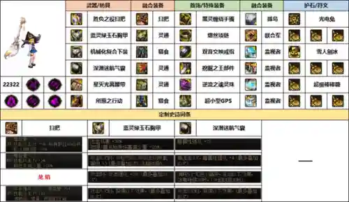 女元素师搭配什么阵容(元素师走什么属强好)插图10