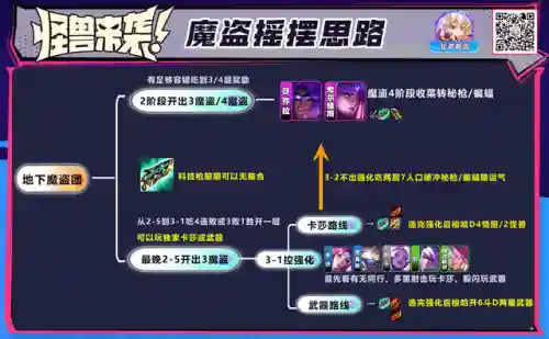 魔道后期锁血阵容搭配(推荐一些克制回血的阵容)插图7