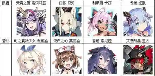 放置战姬最强阵容搭配(重装战姬 T1阵容推荐)插图1