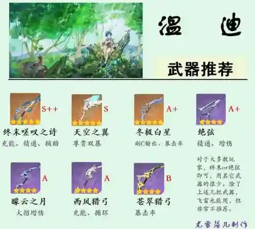 温迪阵容搭配及武器(原神温迪最强阵容推荐)插图3