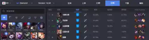 最强阿克尚阵容搭配(金铲铲阿克尚主c阵容)插图1