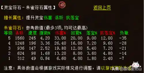 大话21转阵容搭配图(大话25开队伍最佳阵容)插图10