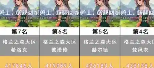 英雄联盟大区人数排名(英雄联盟2024符文介绍)插图1