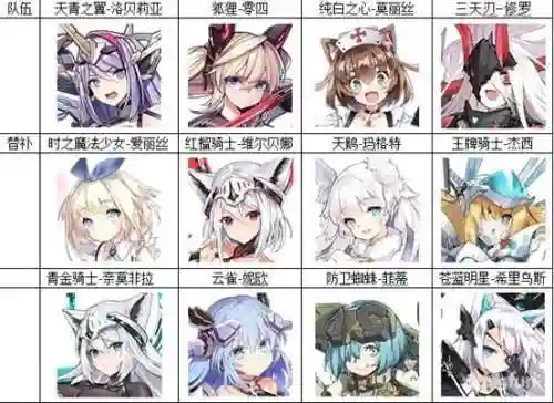 放置战姬最强阵容搭配(重装战姬 T1阵容推荐)