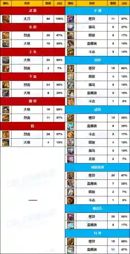 2021驭剑士100级装备排行(驭剑士110级选什么套装最好)插图9