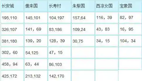 梦幻西游灯谜老人坐标(梦幻灯谜老人12点还会来吗)
