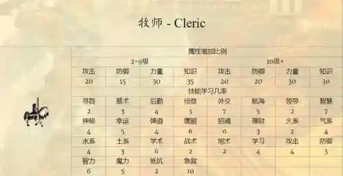 地下城堡3必须练的英雄(地下城堡3哪个英雄打不出高伤害)插图1