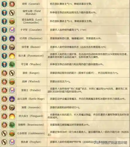 战神四无敌阵容搭配图(战神四前期装备推荐)插图13