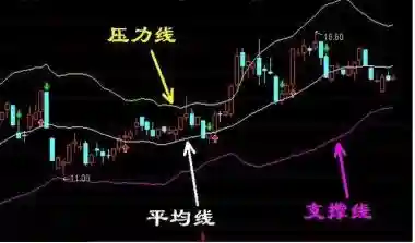 战法互抢阵容搭配图解(30分钟k线战法图解)插图4