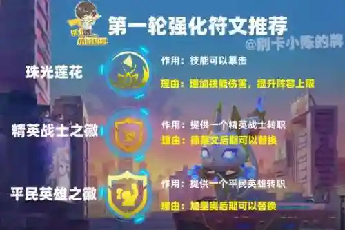 平民精英战士阵容搭配图(战斗吧精灵推荐阵容)插图8