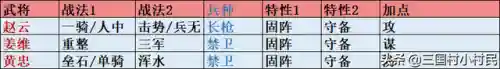 赵云姜维刘禅阵容战法搭配(姜维刘备蜀骑t0阵容)插图2