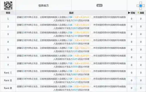 卡夫卡如何搭配阵容(fgo蓝卡队阵容推荐2021)插图5