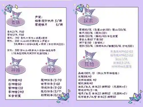 2022王者代打收费价格表(s24赛季代打价格表)插图3