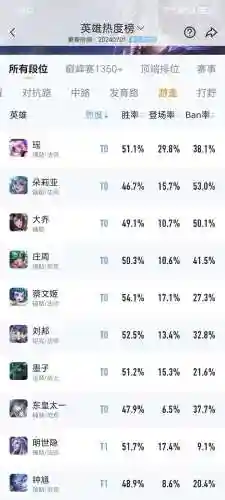 蔡文姬刷图阵容搭配最新(蔡文姬最强秒人出装顺序)插图5