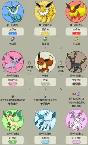 宝可梦手办阵容搭配推荐(最强平民宝可梦阵容)插图7