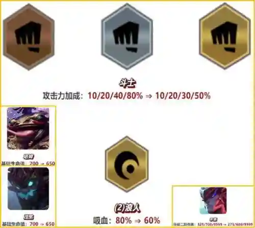 摄魂师福星阵容搭配攻略(福星神盾使阵容怎么玩)插图2