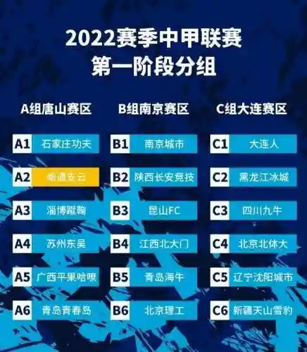 新赛季大连分组阵容搭配(第十赛季最佳组合)插图1 新赛季大连分组阵容搭配(第十赛季最佳组合)插图1