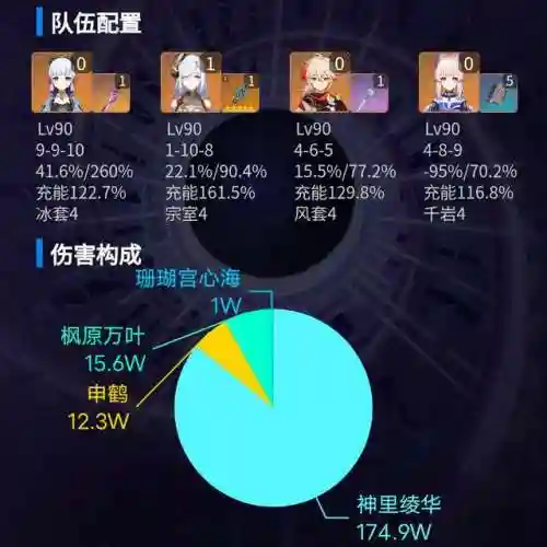 原神阵容搭配排名3.1(神都夜行录绮罗搭配阵容)插图2