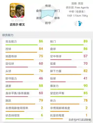 最佳金球阵容搭配图表大全(实况足球2021最强金球阵容)插图1