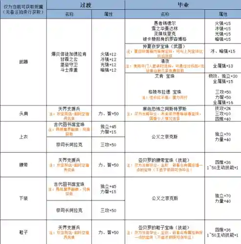 刃影宠物搭配阵容推荐(英魂之刃口袋版自走棋最强阵容)插图2