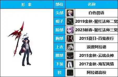 dnf男法师时装搭配(Dnf男魔法装扮最好看的一套)插图11