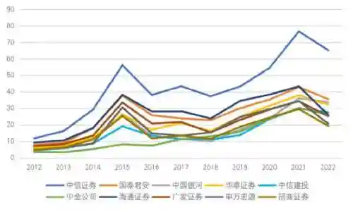 中国哪家证券公司最好(十大证券公司排名和口碑)插图5