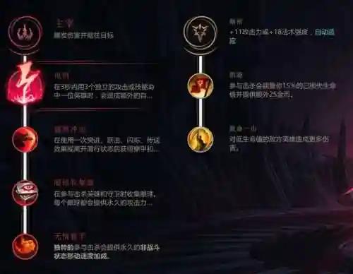 热血骑手身法搭配推荐阵容(热血大唐素三鲜阵容技能搭配)插图2