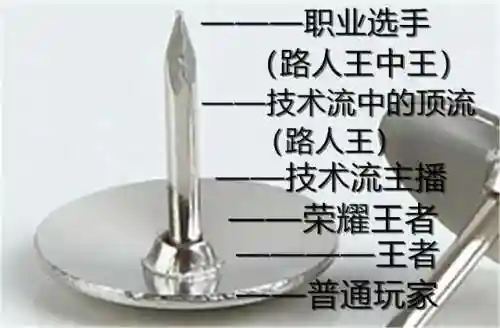 王者路人王推荐阵容搭配(2021王者荣耀最佳阵容)插图5